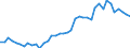 Original- und bereinigte Daten: BV4.1 Trend / Absatzrichtung: Ausland / WZ2008 (3-Steller): Verarbeitendes Gewerbe: Schienenfahrzeugbau / Deutschland insgesamt: Deutschland / Monate: Januar / Wertmerkmal: Umsatz: Wertindex