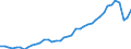 Original- und bereinigte Daten: BV4.1 Trend / Absatzrichtung: Ausland / WZ2008 (3-Steller): Verarbeitendes Gewerbe: Luft- und Raumfahrzeugbau / Deutschland insgesamt: Deutschland / Monate: Januar / Wertmerkmal: Umsatz: Wertindex