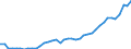 Original- und bereinigte Daten: BV4.1 Trend / Absatzrichtung: Ausland / WZ2008 (3-Steller): Verarbeitendes Gewerbe: Herstellung von Fahrzeugen a.n.g. / Deutschland insgesamt: Deutschland / Monate: Januar / Wertmerkmal: Umsatz: Wertindex