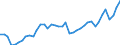 Original- und bereinigte Daten: BV4.1 Trend / Absatzrichtung: Ausland / WZ2008 (3-Steller): Verarbeitendes Gewerbe: Herstellung von Musikinstrumenten / Deutschland insgesamt: Deutschland / Monate: Januar / Wertmerkmal: Umsatz: Wertindex