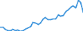 Original- und bereinigte Daten: BV4.1 Trend / Absatzrichtung: Ausland / WZ2008 (3-Steller): Verarbeitendes Gewerbe: Herstellung von Spielwaren / Deutschland insgesamt: Deutschland / Monate: Januar / Wertmerkmal: Umsatz: Wertindex