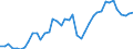 Original- und bereinigte Daten: BV4.1 Trend / Absatzrichtung: Ausland / WZ2008 (3-Steller): Verarbeitendes Gewerbe: Herstellung von Erzeugnissen a.n.g. / Deutschland insgesamt: Deutschland / Monate: Januar / Wertmerkmal: Umsatz: Wertindex