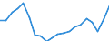 Original- und bereinigte Daten: BV4.1 Trend / Absatzrichtung: Ausland / WZ2008 (3-Steller): Verarbeitendes Gewerbe: Reparatur v.Metallerzeugn., Masch.u.Ausrüstungen / Deutschland insgesamt: Deutschland / Monate: Januar / Wertmerkmal: Umsatz: Wertindex