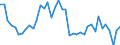 Original- und bereinigte Daten: Originalwerte / Absatzrichtung: Ausland / WZ2008 (4-Steller): Verarbeitendes Gewerbe: Herstellung von Teppichen / Deutschland insgesamt: Deutschland / Monate: Januar / Wertmerkmal: Umsatz: Wertindex