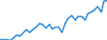 Original- und bereinigte Daten: Originalwerte / Absatzrichtung: Ausland / WZ2008 (4-Steller): Verarbeitendes Gewerbe: Herstellung von pharmazeutischen Grundstoffen / Deutschland insgesamt: Deutschland / Monate: Januar / Wertmerkmal: Umsatz: Wertindex