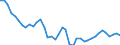Original- und bereinigte Daten: BV4.1 Trend / WZ2008 (Hauptgruppen, Aggregate): Verarb. Gewerbe: Gebrauchsgüter / Deutschland insgesamt: Deutschland / Monate: Januar / Wertmerkmal: Produktionsindex