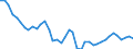 Original- und bereinigte Daten: Originalwerte / WZ2008 (Hauptgruppen, Aggregate): Verarb. Gewerbe: Gebrauchsgüter / Deutschland insgesamt: Deutschland / Monate: Januar / Wertmerkmal: Produktionsindex