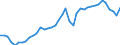 Original- und bereinigte Daten: Originalwerte / WZ2008 (Hauptgruppen, Aggregate): Verarb. Gewerbe: Investitionsgüter / Deutschland insgesamt: Deutschland / Monate: Januar / Wertmerkmal: Produktionsindex