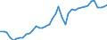 Original- und bereinigte Daten: Originalwerte / WZ2008 (Hauptgruppen, Aggregate): Verarb. Gewerbe: Investitionsgüter ohne 29.10 / Deutschland insgesamt: Deutschland / Monate: Januar / Wertmerkmal: Produktionsindex