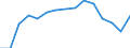 Original- und bereinigte Daten: Originalwerte / WZ2008 (Hauptgruppen, Aggregate): Verarb. Gewerbe: Investitionsgüter ohne 30.30 / Deutschland insgesamt: Deutschland / Monate: Januar / Wertmerkmal: Produktionsindex