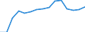 Original- und bereinigte Daten: Originalwerte / WZ2008 (Hauptgruppen, Aggregate): Verarb. Gewerbe: Investitionsgüter ohne 29.10 und 30.30 / Deutschland insgesamt: Deutschland / Monate: Januar / Wertmerkmal: Produktionsindex