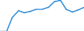 Original- und bereinigte Daten: Originalwerte / WZ2008 (Hauptgruppen, Aggregate): Verarb. Gewerbe: Investitionsgüter ohne 29 und 30 / Deutschland insgesamt: Deutschland / Monate: Januar / Wertmerkmal: Produktionsindex