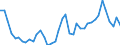 Original- und bereinigte Daten: BV4.1 Trend / WZ2008 (Hauptgruppen, Aggregate): Verarb. Gewerbe: Konsumgüter / Deutschland insgesamt: Deutschland / Monate: Januar / Wertmerkmal: Produktionsindex