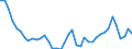 Original- und bereinigte Daten: BV4.1 Trend / WZ2008 (Hauptgruppen, Aggregate): Verarb. Gewerbe: Konsumgüter ohne 10, 11 und 12 / Deutschland insgesamt: Deutschland / Monate: Januar / Wertmerkmal: Produktionsindex