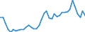 Original- und bereinigte Daten: BV4.1 Trend / WZ2008 (Hauptgruppen, Aggregate): Verarb. Gewerbe: Verbrauchsgüter / Deutschland insgesamt: Deutschland / Monate: Januar / Wertmerkmal: Produktionsindex