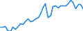 Original- und bereinigte Daten: BV4.1 Trend / WZ2008 (Hauptgruppen, Aggregate): Verarb. Gewerbe: Vorleistungsgüter / Deutschland insgesamt: Deutschland / Monate: Januar / Wertmerkmal: Produktionsindex