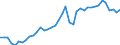 Original- und bereinigte Daten: BV4.1 Trend / WZ2008 (Hauptgruppen, Aggregate): Verarb. Gewerbe: Vorleistungsgüter und Investitionsgüter / Deutschland insgesamt: Deutschland / Monate: Januar / Wertmerkmal: Produktionsindex