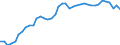 Original- und bereinigte Daten: BV4.1 Trend / WZ2008 (Hauptgruppen, Aggregate): Verarb. Gewerbe: Ernährungsgewerbe und Tabakverarbeitung / Deutschland insgesamt: Deutschland / Monate: Januar / Wertmerkmal: Produktionsindex