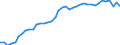 Original- und bereinigte Daten: BV4.1 Trend / WZ2008 (Hauptgruppen, Aggregate): Verarb. Gewerbe: Ernährungsgewerbe / Deutschland insgesamt: Deutschland / Monate: Januar / Wertmerkmal: Produktionsindex