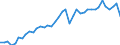 Original- und bereinigte Daten: BV4.1 Trend / WZ2008 (Hauptgruppen, Aggregate): Verarb. Gewerbe: H.v. chemischen und pharmazeutischen Erzeugnissen / Deutschland insgesamt: Deutschland / Monate: Januar / Wertmerkmal: Produktionsindex