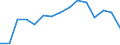 Original- und bereinigte Daten: BV4.1 Trend / WZ2008 (Hauptgruppen, Aggregate): Verarb. Gewerbe: H.v. Gummi-, Kunststoff-, Glaswaren, Keramik u.Ä. / Deutschland insgesamt: Deutschland / Monate: Januar / Wertmerkmal: Produktionsindex