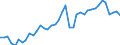 Original- und bereinigte Daten: BV4.1 Trend / WZ2008 (Hauptgruppen, Aggregate): Verarb. Gewerbe: Metallgewerbe / Deutschland insgesamt: Deutschland / Monate: Januar / Wertmerkmal: Produktionsindex