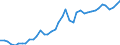 Original- und bereinigte Daten: BV4.1 Trend / WZ2008 (Hauptgruppen, Aggregate): Verarb. Gewerbe: Herstellung v. DV-Geräten u. elektr. Ausrüstungen / Deutschland insgesamt: Deutschland / Monate: Januar / Wertmerkmal: Produktionsindex