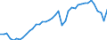 Original- und bereinigte Daten: BV4.1 Trend / WZ2008 (Hauptgruppen, Aggregate): Verarb. Gewerbe: Fahrzeugbau / Deutschland insgesamt: Deutschland / Monate: Januar / Wertmerkmal: Produktionsindex