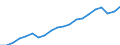 Original- und bereinigte Daten: BV4.1 Trend / WZ2008 (Hauptgruppen, Aggregate): Verarb. Gewerbe: Sonstiger Fahrzeugbau ohne H. v. Fahrzeugen a.n.g. / Deutschland insgesamt: Deutschland / Monate: Januar / Wertmerkmal: Produktionsindex