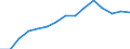 Original- und bereinigte Daten: BV4.1 Trend / WZ2008 (Hauptgruppen, Aggregate): Verarb. Gewerbe: Möbelherstellung, Installation von Maschinen / Deutschland insgesamt: Deutschland / Monate: Januar / Wertmerkmal: Produktionsindex