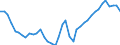 Original- und bereinigte Daten: BV4.1 Trend / WZ2008 (Hauptgruppen, Aggregate): Verarb. Gewerbe: Herstellung von Möbeln und sonstigen Waren / Deutschland insgesamt: Deutschland / Monate: Januar / Wertmerkmal: Produktionsindex