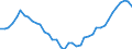 Original- und bereinigte Daten: BV4.1 Trend / WZ2008 (Hauptgruppen, Aggregate): Verarb. Gewerbe: Hochbau / Deutschland insgesamt: Deutschland / Monate: Januar / Wertmerkmal: Produktionsindex