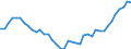 Original- und bereinigte Daten: BV4.1 Trend / WZ2008 (Hauptgruppen, Aggregate): Verarb. Gewerbe: Tiefbau / Deutschland insgesamt: Deutschland / Monate: Januar / Wertmerkmal: Produktionsindex