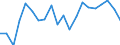 Original- und bereinigte Daten: BV4.1 Trend / WZ2008 (Hauptgruppen, Aggregate): Verarb. Gewerbe: Vorb.Baustellenarbeiten, Bauinstall., sonst.Ausbau / Deutschland insgesamt: Deutschland / Monate: Januar / Wertmerkmal: Produktionsindex