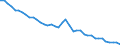 Original- und bereinigte Daten: BV4.1 Trend / WZ2008 (Hauptgruppen, Aggregate): Verarb. Gewerbe: Bergbau und Gewinnung von Steinen und Erden / Deutschland insgesamt: Deutschland / Monate: Januar / Wertmerkmal: Produktionsindex