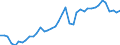 Original- und bereinigte Daten: BV4.1 Trend / WZ2008 (Hauptgruppen, Aggregate): Verarb. Gewerbe: Bergb.,Gew.v.Stein.u.Erd.u.Verarb.Gew.(o.Energie) / Deutschland insgesamt: Deutschland / Monate: Januar / Wertmerkmal: Produktionsindex