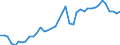 Original- und bereinigte Daten: BV4.1 Trend / WZ2008 (Hauptgruppen, Aggregate): Verarb. Gewerbe: Bergbau, Gew.v.Steinen u.Erden und Verarb. Gewerbe / Deutschland insgesamt: Deutschland / Monate: Januar / Wertmerkmal: Produktionsindex