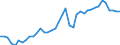 Original- und bereinigte Daten: BV4.1 Trend / WZ2008 (Hauptgruppen, Aggregate): Verarb. Gewerbe: Produzierendes Gewerbe / Deutschland insgesamt: Deutschland / Monate: Januar / Wertmerkmal: Produktionsindex