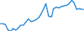 Original- und bereinigte Daten: BV4.1 Trend / WZ2008 (Hauptgruppen, Aggregate): Verarb. Gewerbe: Produzierendes Gewerbe (ohne Bau, 10, 11, 12) / Deutschland insgesamt: Deutschland / Monate: Januar / Wertmerkmal: Produktionsindex