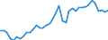 Original- und bereinigte Daten: BV4.1 Trend / WZ2008 (Hauptgruppen, Aggregate): Verarb. Gewerbe: Bergbau u.Verarbeitendes Gewerbe (ohne 10, 11, 12) / Deutschland insgesamt: Deutschland / Monate: Januar / Wertmerkmal: Produktionsindex