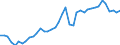 Original- und bereinigte Daten: BV4.1 Trend / WZ2008 (Hauptgruppen, Aggregate): Verarb. Gewerbe: Prod. Gewerbe (ohne 05, 06, 10, 11, 12, 19, D, F) / Deutschland insgesamt: Deutschland / Monate: Januar / Wertmerkmal: Produktionsindex