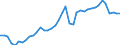 Original- und bereinigte Daten: BV4.1 Trend / WZ2008 (Hauptgruppen, Aggregate): Verarb. Gewerbe: Produzierendes Gewerbe ohne Baugewerbe / Deutschland insgesamt: Deutschland / Monate: Januar / Wertmerkmal: Produktionsindex