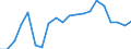 Original- und bereinigte Daten: BV4.1 Trend / WZ2008 (Hauptgruppen, Aggregate): Verarb. Gewerbe: Prod.Gewerbe oh.Energie/Baugew., sonst.Fahrzeugbau / Deutschland insgesamt: Deutschland / Monate: Januar / Wertmerkmal: Produktionsindex