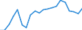 Original- und bereinigte Daten: BV4.1 Trend / WZ2008 (Hauptgruppen, Aggregate): Verarb. Gewerbe: Prod. Gew. (oh.Energie,Baugew.,energieintens.Ind.) / Deutschland insgesamt: Deutschland / Monate: Januar / Wertmerkmal: Produktionsindex