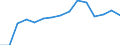 Original- und bereinigte Daten: BV4.1 Trend / WZ2008 (Hauptgruppen, Aggregate): Verarb. Gewerbe: Prod. Gewerbe (ohne Energie, Baugewerbe, 29) / Deutschland insgesamt: Deutschland / Monate: Januar / Wertmerkmal: Produktionsindex