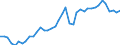 Original- und bereinigte Daten: BV4.1 Trend / WZ2008 (Hauptgruppen, Aggregate): Verarb. Gewerbe: Verarbeitendes Gewerbe / Deutschland insgesamt: Deutschland / Monate: Januar / Wertmerkmal: Produktionsindex