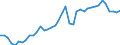 Original- und bereinigte Daten: BV4.1 Trend / WZ2008 (Hauptgruppen, Aggregate): Verarb. Gewerbe: Verarbeitendes Gewerbe ohne 30 / Deutschland insgesamt: Deutschland / Monate: Januar / Wertmerkmal: Produktionsindex