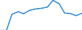 Original- und bereinigte Daten: BV4.1 Trend / WZ2008 (Hauptgruppen, Aggregate): Verarb. Gewerbe: Verarbeitendes Gewerbe ohne 30.30 / Deutschland insgesamt: Deutschland / Monate: Januar / Wertmerkmal: Produktionsindex