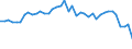 Original- und bereinigte Daten: BV4.1 Trend / WZ2008 (Hauptgruppen, Aggregate): Verarb. Gewerbe: Energieversorgung / Deutschland insgesamt: Deutschland / Monate: Januar / Wertmerkmal: Produktionsindex