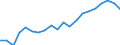 Original- und bereinigte Daten: BV4.1 Trend / WZ2008 (Hauptgruppen, Aggregate): Verarb. Gewerbe: Baugewerbe / Deutschland insgesamt: Deutschland / Monate: Januar / Wertmerkmal: Produktionsindex